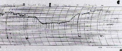 Graph paper consisting of a grid with a recording of a sinuous horizontal line