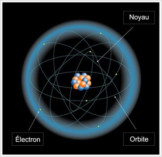 Image d'un noyau fait de sphères bleues et orangées, entouré de lignes circulaires ayant chacune un petit point jaune, le tout cerné par un anneau bleu sur un fond noir